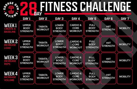 28 Day Workout Challenge: Custom Plans for Every Age